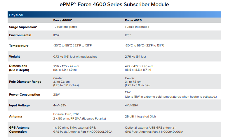 Cambium C068940C122B ePMP Force 4600C 6GHz Connectorized SM 802.11ax FCC
