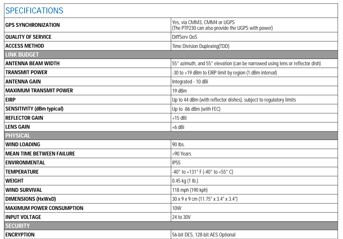 Cambium PTP 230 5781BH20 5.7 GHZ Backhaul Integrated with AES 20Mbps