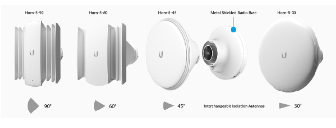 Ubiquiti HORN-5-60 Horn Antenna PrismAP-5-60 5GHz 60 degrees isolation antenna