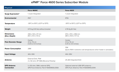 Cambium C068940C122B  ePMP Force 4600C 6GHz Connectorized SM 802.11ax FCC