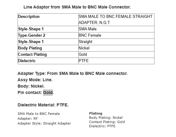 RF Industries RSA-3459 Straight Adaptor from SMA Male to BNC Male Connector