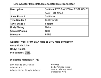 RF Industries RSA-3459 Straight Adaptor from SMA Male to BNC Male Connector