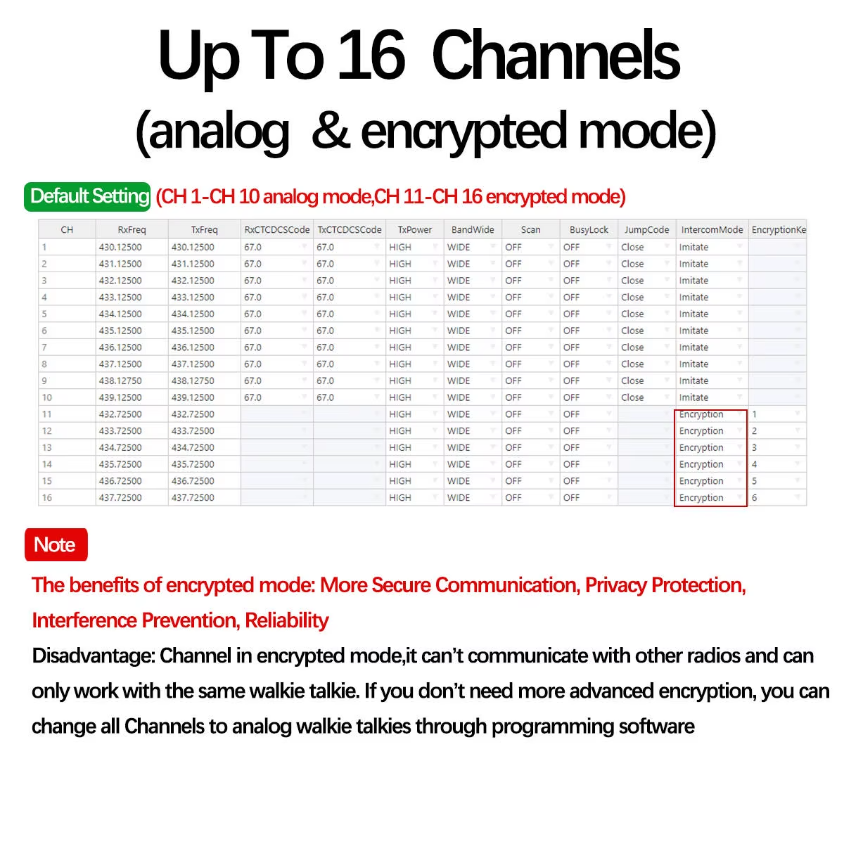 4Pk Baofeng BF-888SD GMSK Digital Noise Reduction UHF Encrypted UPGRADED BF-888S