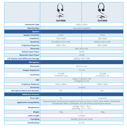 Grandstream Dual Headsets with Noise GUV3000 HD Audio USB Corded Noise Canceling