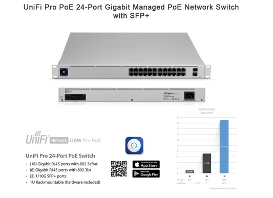 Ubiquiti USW-PRO-24-POE Layer 3 Switch UniFi PoE Gigabit Switch SFP+ ports