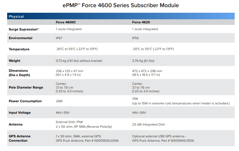 Cambium C060940C121A Force 4600C 6GHz Connectorized SM, 4x4 MU-MIMO 802.11ax RoW