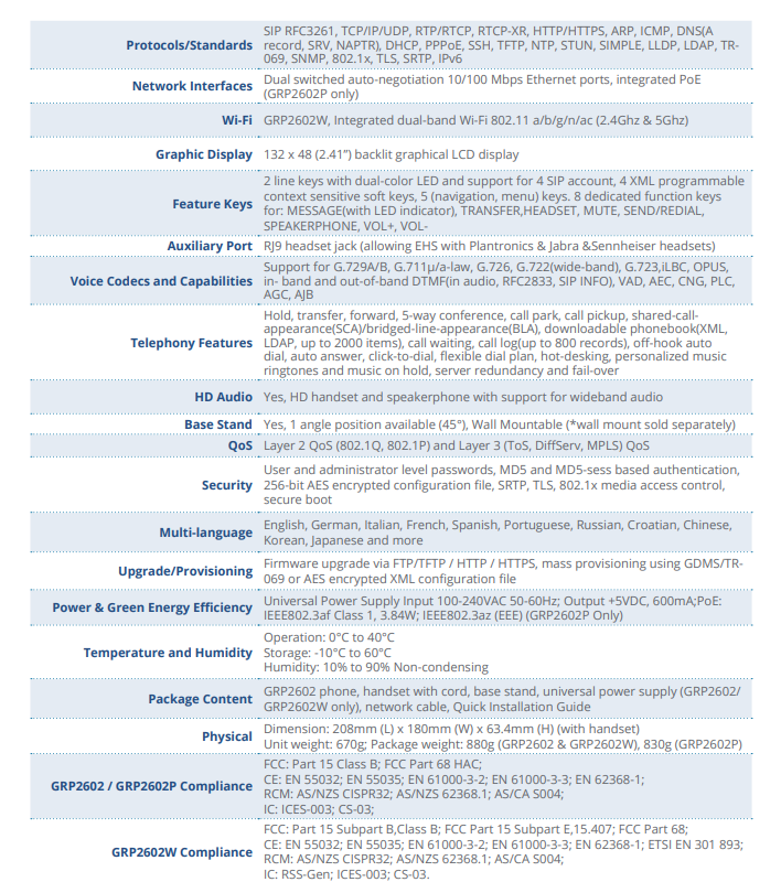 Grandstream GRP2602W Wi-Fi Version 2-Line 4 SIP Phone IPV4/IPV6 Built-in PoE