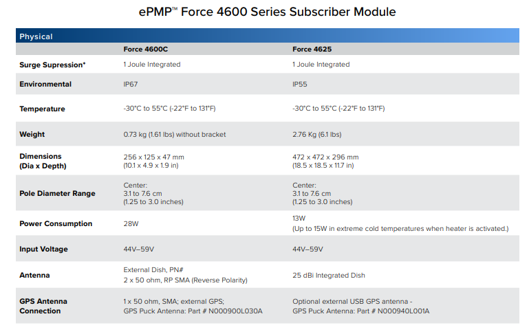 Technical specifications table for ePMP Force 4600 Series Subscriber Module