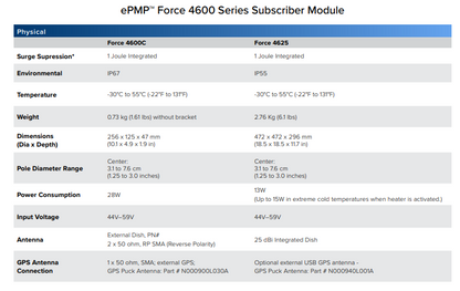 Technical specifications table for ePMP Force 4600 Series Subscriber Module