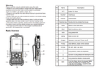 Txpro NXPOC-130 4G LTE PoC Radio with 2.4" Touch Screen 2800 mA Battery Android 3G/4G SMS