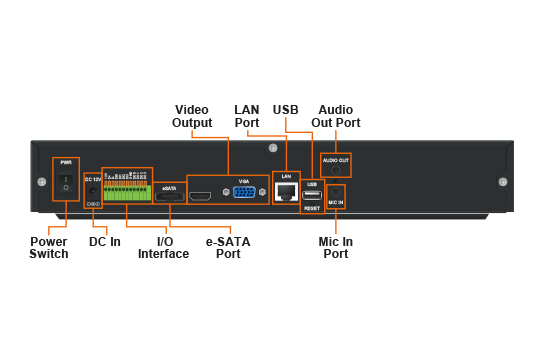 Airlive CoreNVR9 Network Video Recorder / VGA Video Output, 9 Channel