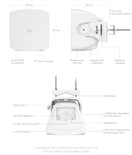 Ubiquiti WAVE-AP 60Ghz (US Version)